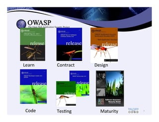 7	
  
Learn	
   Contract	
  
TesCng	
  
Design	
  
Maturity	
  Code	
  
 