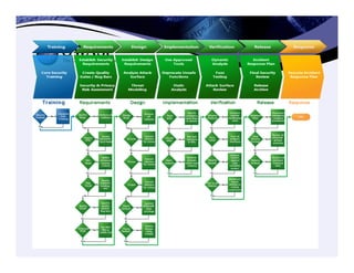 Secure Coding For Java - Une introduction
