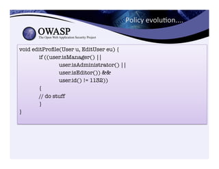 Secure Coding For Java - Une introduction