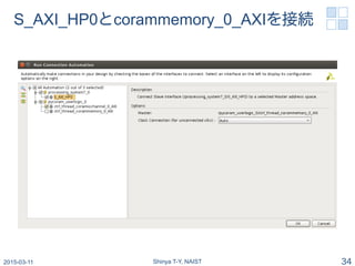 S_AXI_HP0とcorammemory_0_AXIを接続
2015-03-19 Shinya T-Y, NAIST 34
 