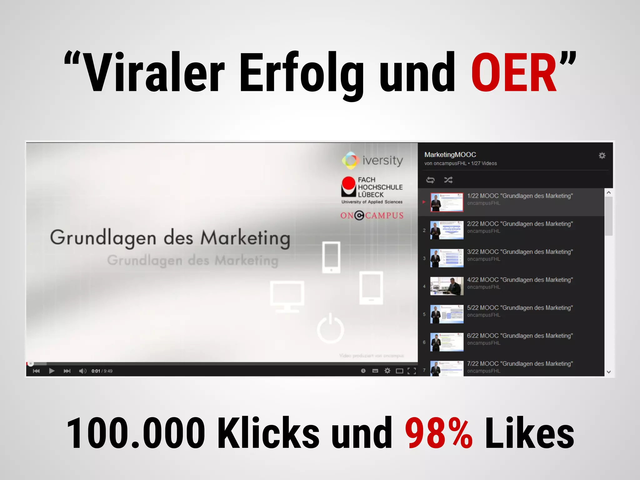 “Viraler Erfolg und OER”
100.000 Klicks und 98% Likes
 