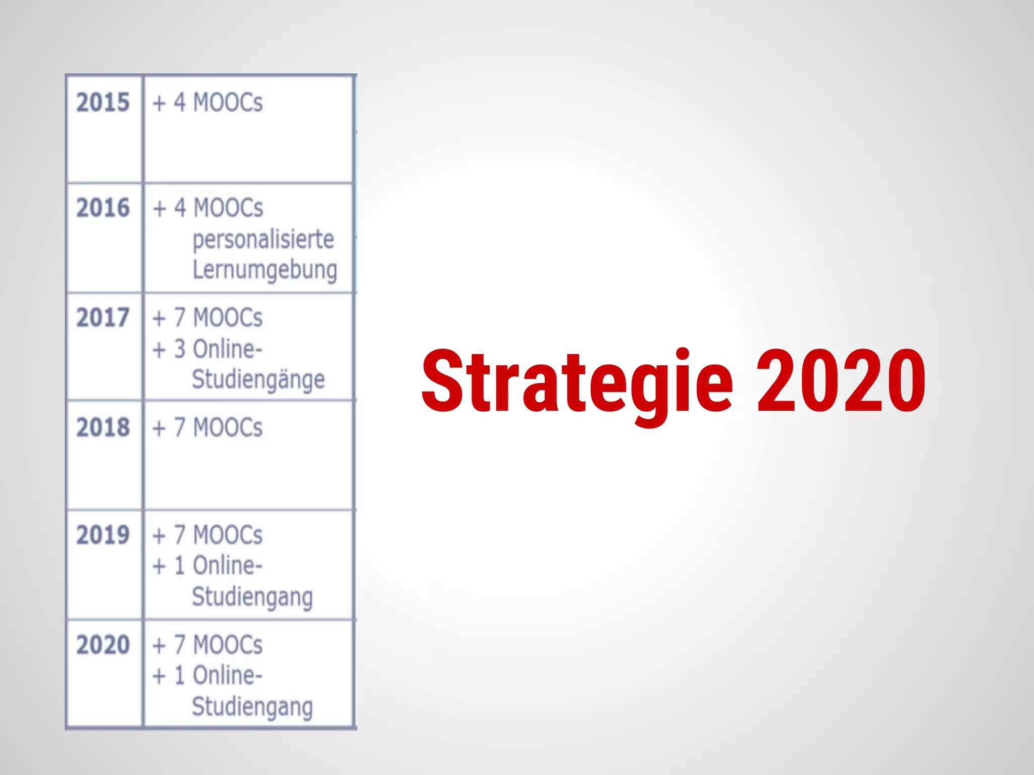 Strategie 2020
 
