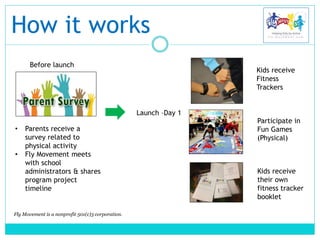 How it works
Kids receive
Fitness
Trackers
Launch –Day 1
Before launch
Participate in
Fun Games
(Physical)
Kids receive
their own
fitness tracker
booklet
• Parents receive a
survey related to
physical activity
• Fly Movement meets
with school
administrators & shares
program project
timeline
Fly Movement is a nonprofit 501(c)3 corporation.
 
