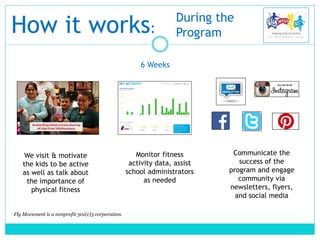 How it works:
During the
Program
Fly Movement is a nonprofit 501(c)3 corporation.
We visit & motivate
the kids to be active
as well as talk about
the importance of
physical fitness
Monitor fitness
activity data, assist
school administrators
as needed
Communicate the
success of the
program and engage
community via
newsletters, flyers,
and social media
6 Weeks
 