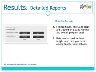 Results: Detailed Reports
Detailed Reports
1. Fitness moves, miles and steps
are tracked on a daily, weekly
and overall program level
2. Data can be used to share
insights and best practices
among Teachers and schools
Fly Movement is a nonprofit 501(c)3 corporation.
 