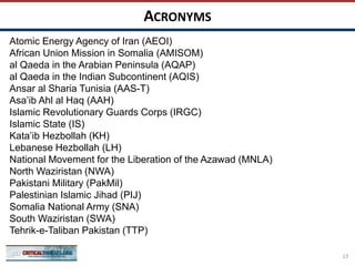 ACRONYMS
13
Atomic Energy Agency of Iran (AEOI)
African Union Mission in Somalia (AMISOM)
al Qaeda in the Arabian Peninsula (AQAP)
al Qaeda in the Indian Subcontinent (AQIS)
Ansar al Sharia Tunisia (AAS-T)
Asa’ib Ahl al Haq (AAH)
Islamic Revolutionary Guards Corps (IRGC)
Islamic State (IS)
Kata’ib Hezbollah (KH)
Lebanese Hezbollah (LH)
National Movement for the Liberation of the Azawad (MNLA)
North Waziristan (NWA)
Pakistani Military (PakMil)
Palestinian Islamic Jihad (PIJ)
Somalia National Army (SNA)
South Waziristan (SWA)
Tehrik-e-Taliban Pakistan (TTP)
 