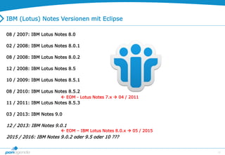 13
IBM (Lotus) Notes Versionen mit Eclipse
08 / 2007: IBM Lotus Notes 8.0
02 / 2008: IBM Lotus Notes 8.0.1
08 / 2008: IBM Lotus Notes 8.0.2
12 / 2008: IBM Lotus Notes 8.5
10 / 2009: IBM Lotus Notes 8.5.1
08 / 2010: IBM Lotus Notes 8.5.2
11 / 2011: IBM Lotus Notes 8.5.3
03 / 2013: IBM Notes 9.0
12 / 2013: IBM Notes 9.0.1
2015 / 2016: IBM Notes 9.0.2 oder 9.5 oder 10 ???
 EOM - Lotus Notes 7.x  04 / 2011
 EOM – IBM Lotus Notes 8.0.x  05 / 2015
 