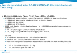16
Was ein (genutzter) Notes 9.0.1FP3 STANDARD Client üblichweise mit
sich bringt
> 20.000 41.000 Dateien (Notes 7 | 8/9 Basic ~550) = +7.400%
 17.000 21,800 Dateien in Notes Programframework in 1,800 2.150 Unterverzeichnissen
 7.500 8.800 (überwiegend undokumentierte) .properties Dateien
 1.500 1.600 .jar Dateien
 1.200 1.300 HTML Dateien
 3.000 1.182 Dateien in Notes Dataworkspace – in 2.400 700 Unterverzeichnissen, von denen
1.850 leer sind
 900 180 (überwiegend undokumentierte) XML Dateien
 100+ 80 (überwiegend undokumentierte) properties Dateien
 Das sind ...
 20.000 41.00 Dateien in 4.600 4860 Unterverzeichnissen
 8.500+ 9.000+ überwiegend undokumentierte Dateien
 Viele (viele viele) Unterverzeichnisse die schlichtweg leer sind, vor allem in Dataworkspace
 ... und ca. 100 NSFs/NTFs (=0.5 0,2 %)
 ... und natürlich die gute alte notes.ini
 