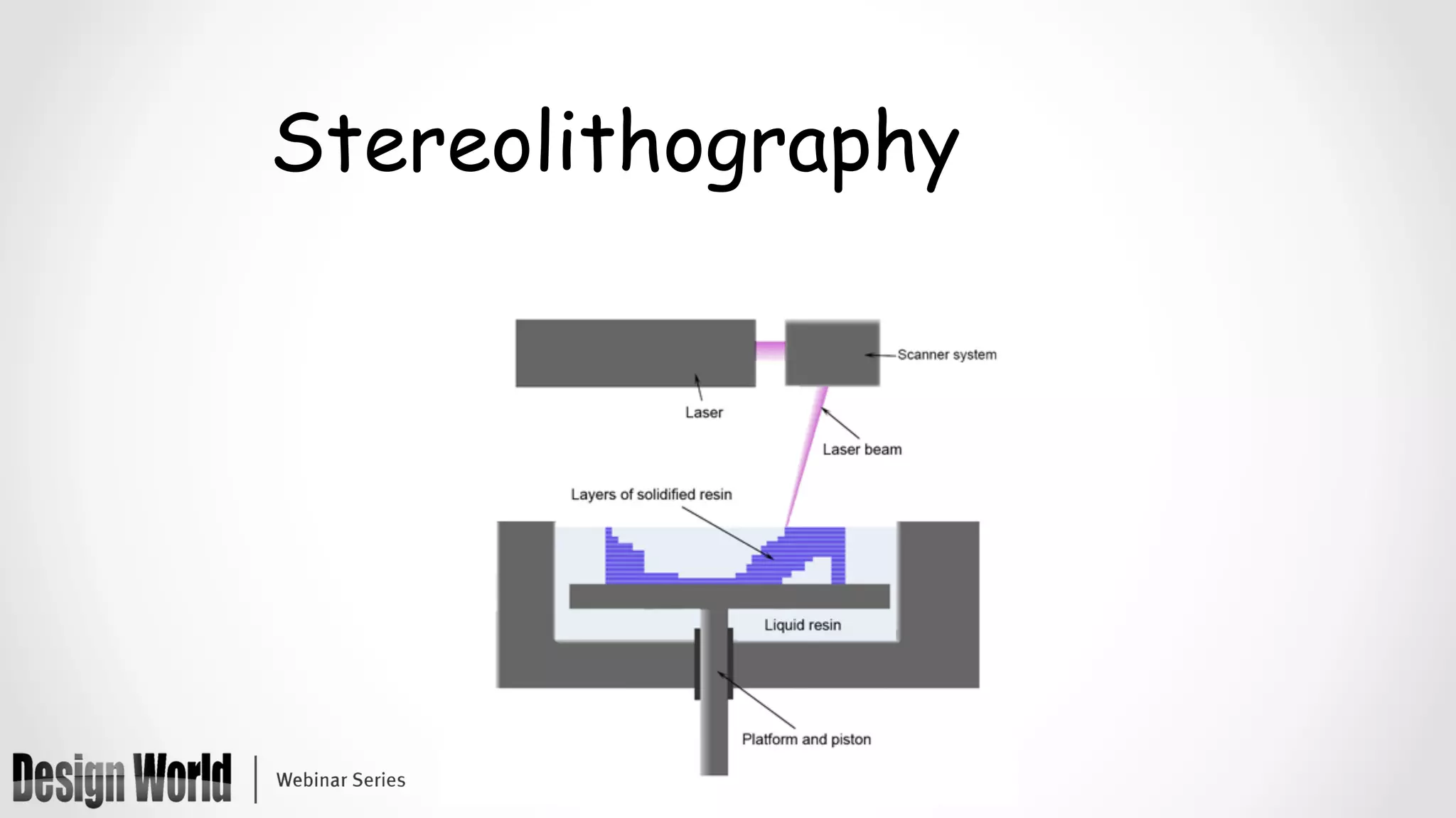 Stereolithography
 