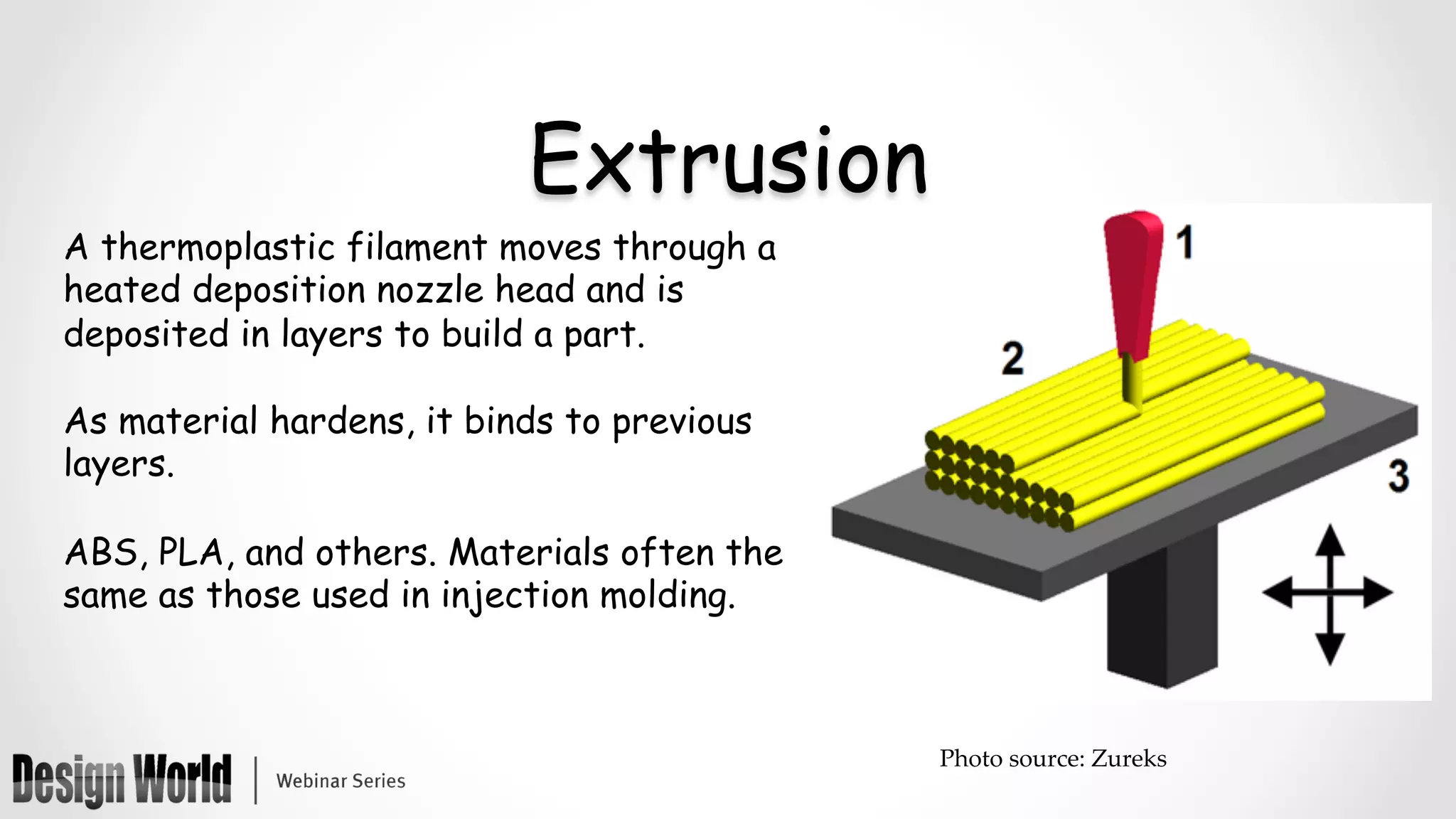 Extrusion
A thermoplastic filament moves through a
heated deposition nozzle head and is
deposited in layers to build a part.
As material hardens, it binds to previous
layers.
ABS, PLA, and others. Materials often the
same as those used in injection molding.
Photo  source:  Zureks	
 