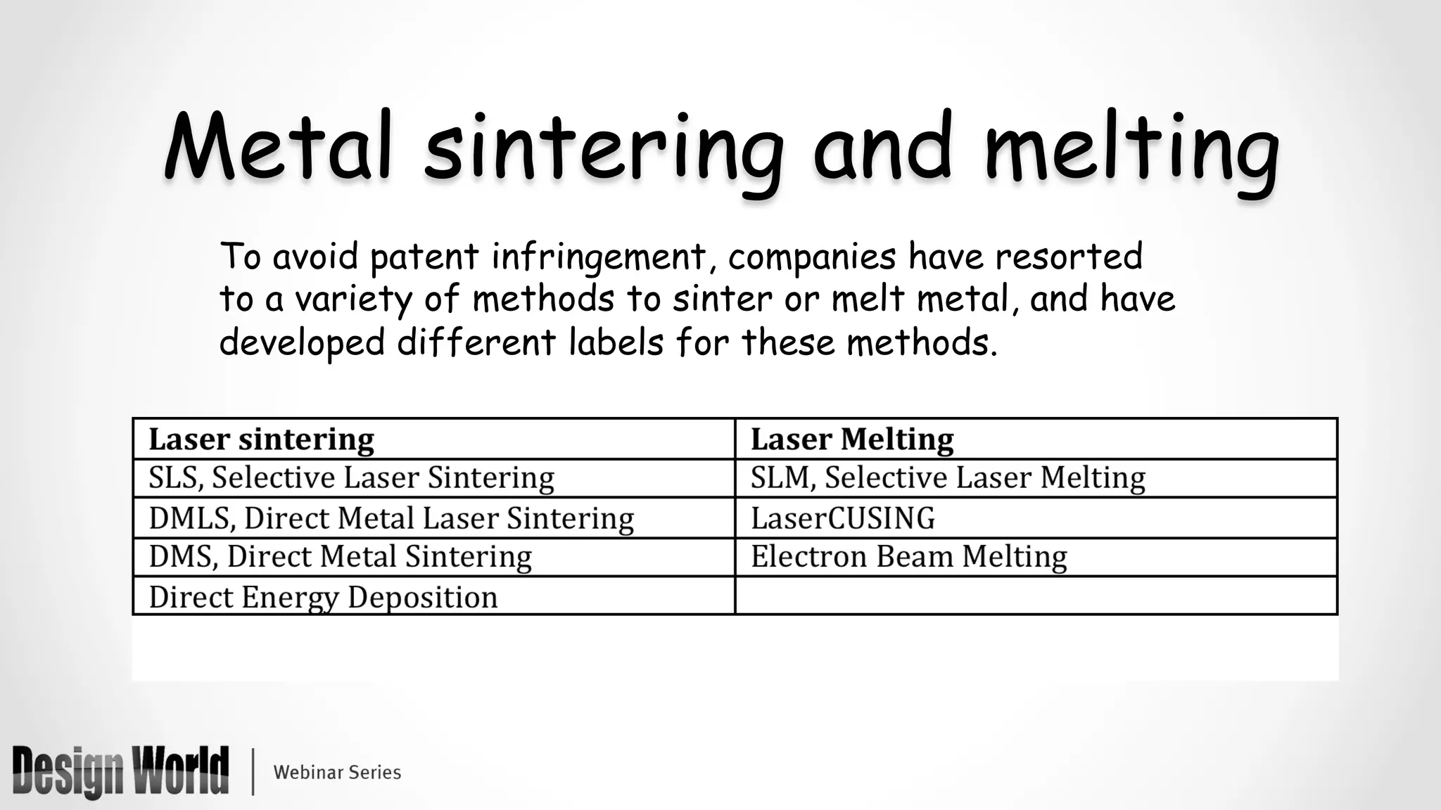 Metal sintering and melting
To avoid patent infringement, companies have resorted
to a variety of methods to sinter or melt metal, and have
developed different labels for these methods.
	
	
 