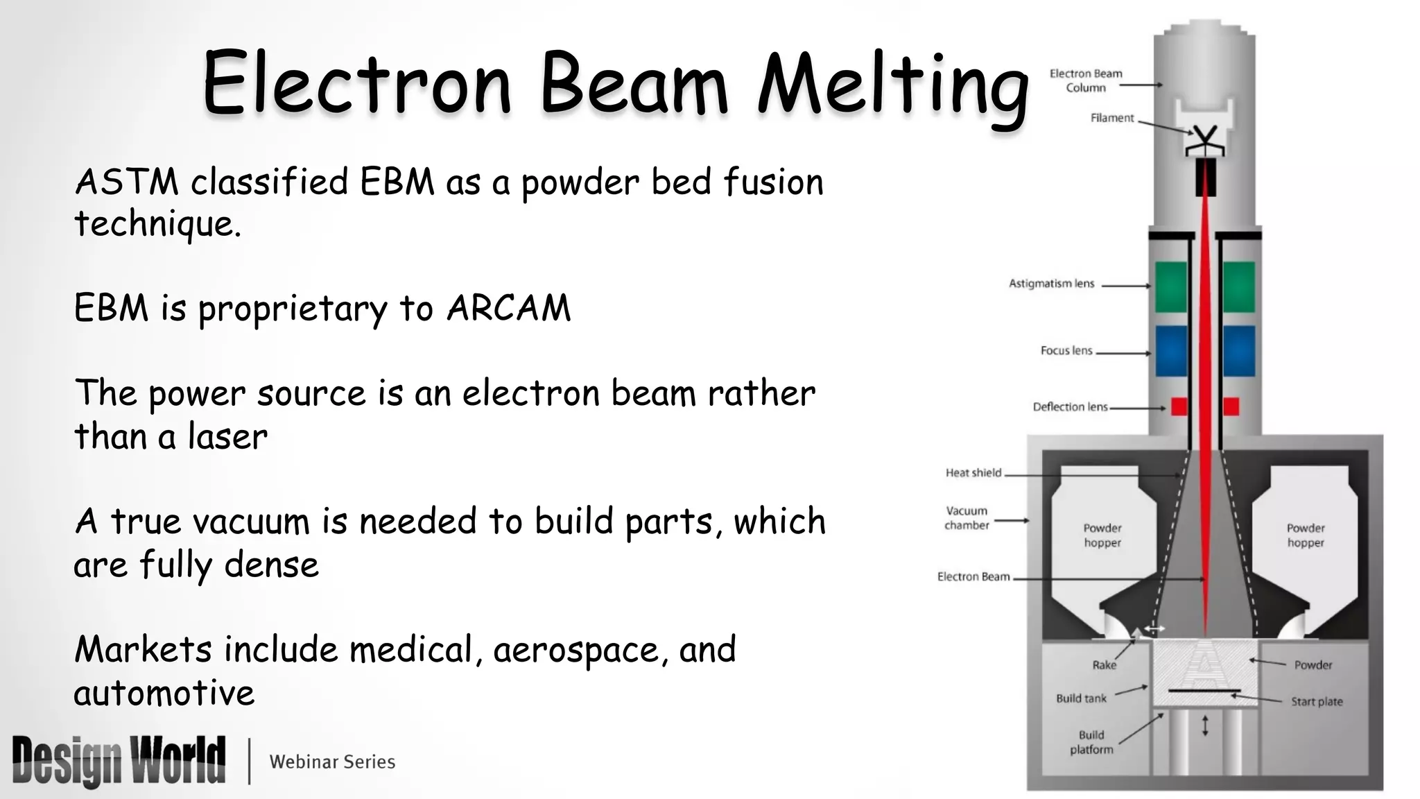 ASTM classified EBM as a powder bed fusion
technique.
EBM is proprietary to ARCAM
The power source is an electron beam rather
than a laser
A true vacuum is needed to build parts, which
are fully dense
Markets include medical, aerospace, and
automotive
Electron Beam Melting
 
