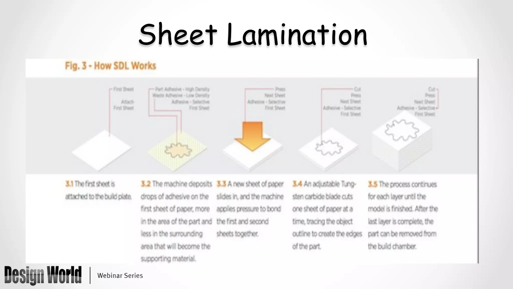 Sheet Lamination
 