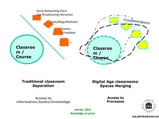 isa.jahnke@umu.se
Classroo
m /
Course
Classroo
m /
Course
Digital Age classrooms:
Spaces Merging
Access to
Processes
Twitter,
GroupApps
Chats/Blogs/Websites
Social Networking Sites/
Live Broadcasting Interactive
…
Traditional classroom
Separation
Access to
information/books/knowledge
Jahnke, 2015
Routledge, in press
 