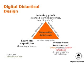 isa.jahnke@umu.se
Learning goals
(intended learning outcomes,
teaching aims)
Learning
expedition
(learning process)
Process-based
Assessment
Criteria/Feedback/guided
reflections
(by peers, teachers,
self-reflections)
social relations/roles
Web-enabled
digital media
Digital Didactical
Design
--Hudson, 2008
--Jahnke & Kumar, 2014
 
