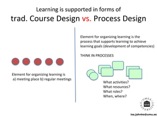 isa.jahnke@umu.se
Learning is supported in forms of
trad. Course Design vs. Process Design
Element for organizing learning is
a) meeting place b) regular meetings
Element for organizing learning is the
process that supports learning to achieve
learning goals (development of competencies)
THINK IN PROCESSES
What activities?
What resources?
What roles?
When, where?
 
