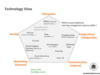 isa.jahnke@umu.se
Communication
(express)
Information
Networking
(Connect)
Cooperation/
Collaboration
Sharing
Social Tagging
Services (del.icio.us,
bibsonomy)
Forums
Blogs
(Wordpress,…)
Wikis (Wikipedia,
Openstreet map, …)
Microblogging
(z.B. Twitter)
Where to put traditional
learning management systems (LMS) ?
Social Networking
(Ning, Facebook,…),
YouTube
Podcasts
(Lecture recordings, …) Crowdsourcing
(NASA Clickworker,,...)
Chats, IM
Mindmap
apps
Document-mana-
gement-systems
Jahnke, 2015
Routledge, in press
Technology View
 