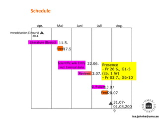 isa.jahnke@umu.se
11.5.Literature (Basics)
17.5Feed
22.06.Scientific wiki Entry
incl. Emircal data
Reviews 3.07.
Ü./Folien13.07
Feed20.07
Introdduction (3hours)
20.4.
Apr. Mai Juni Juli Aug.
31.07-
01.08.200
9
Schedule
Presence
- Fr 26.6., G1-5
(ca. 1 hr)
- Fr 03.7., G6-10
 