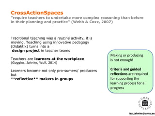 isa.jahnke@umu.se
CrossActionSpaces
"require teachers to undertake more complex reasoning than before
in their planning and practice" (Webb & Coxx, 2007)
Traditional teaching was a routine activity, it is
moving. Teaching using innovative pedagogy
(Didaktik) turns into a
design project in teacher teams
Teachers are learners at the workplace
(Goggins, Jahnke, Wulf, 2014)
Learners become not only pro-sumers/ producers
but
**reflective** makers in groups
Making or producing
is not enough!
Criteria and guided
reflections are required
for supporting the
learning process for a
progress
 