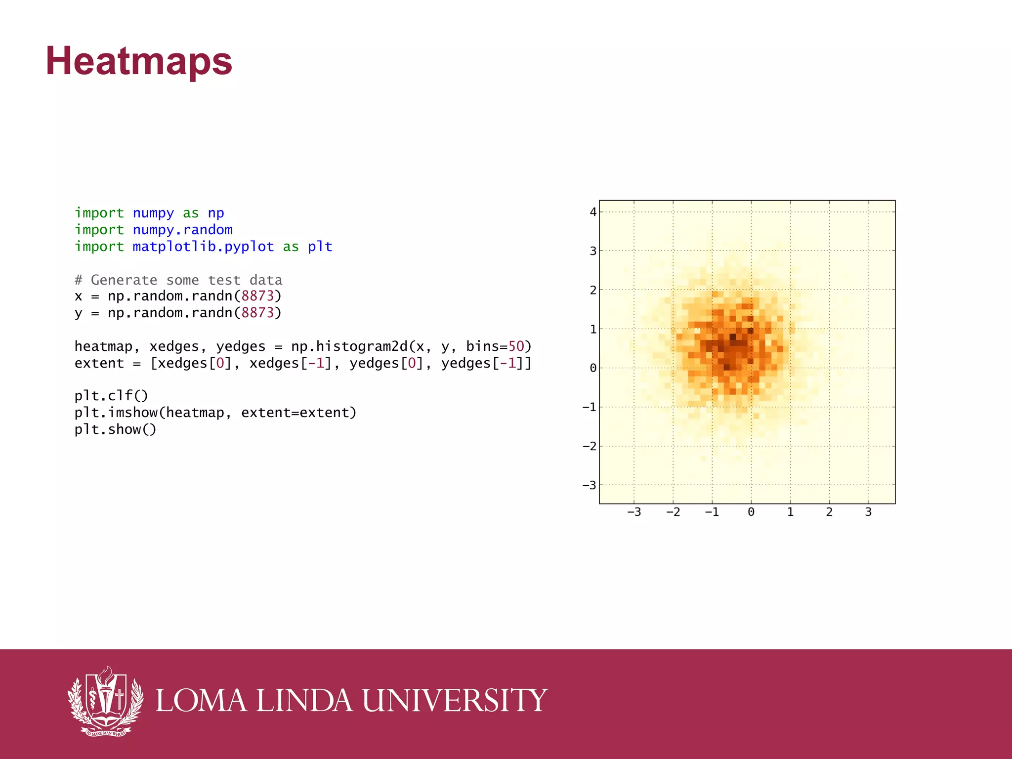 Heatmaps
import numpy as np
import numpy.random
import matplotlib.pyplot as plt
# Generate some test data
x = np.random.randn(8873)
y = np.random.randn(8873)
heatmap, xedges, yedges = np.histogram2d(x, y, bins=50)
extent = [xedges[0], xedges[-1], yedges[0], yedges[-1]]
plt.clf()
plt.imshow(heatmap, extent=extent)
plt.show()
 
