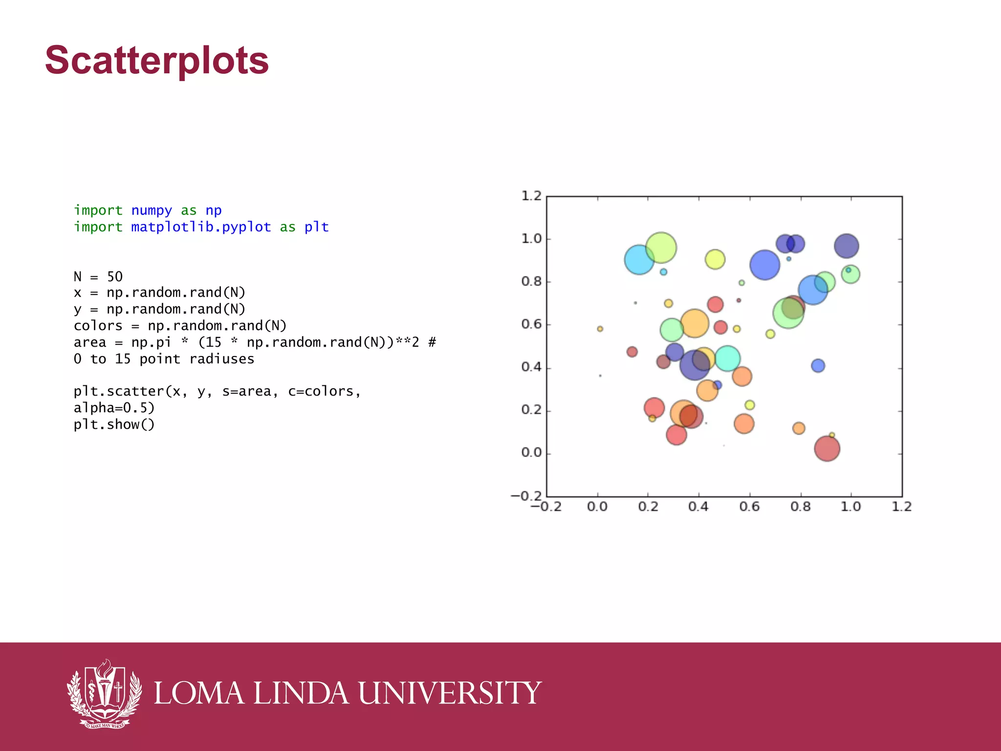 Scatterplots
import numpy as np
import matplotlib.pyplot as plt
N = 50
x = np.random.rand(N)
y = np.random.rand(N)
colors = np.random.rand(N)
area = np.pi * (15 * np.random.rand(N))**2 #
0 to 15 point radiuses
plt.scatter(x, y, s=area, c=colors,
alpha=0.5)
plt.show()
 