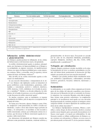 5
TABLA 2. Mecanismos de nefrotoxicidad de los fármacos de uso habitual
Fármaco Necrosis tubular aguda Nefritis intersticial Patologíaglomerular Funcional/Hemodinámica
AINE    
Aminoglicósidos 
Betalactámicos 
Ciclosporina/tacrolimus  
Diuréticos tiazídicos  
Fluorquinolonas 
IBP 
IECA/A RA II  
Litio   
Metotrexato 
Paracetamol crónico 
Rifampicina 
Sales de oro 
AINE: antiinflamatorios no esteroideos; ARA II: antagonistas de los receptores de la angiotensina II; IBP: inhibidores de la bomba de protones; IECA: inhibidores
de la enzima convertidora de angiotensina.
Inflamación: nefritis tubulointersticial
y glomerulonefritis
Los fármacos pueden producir la inflamación de las células
del túbulo renal y/o del intersticio renal y del glomérulo.
La nefritis tubulointersticial aguda se produce, principal-
mente, por fenómenos de hipersensibilidad con el fármaco y
va acompañado, en algunas ocasiones, de manifestaciones
clínicas con signos de hipersensibilidad grave como erupcio-
nes cutáneas, fiebre y eosinofilia, entre la segunda y tercera
semana del inicio del fármaco inductor10
.
Más del 60% de las nefritis intersticiales agudas se rela-
cionan con medicamentos.
Es una reacción idiosincrática e independiente de la do-
sis2
. Los fármacos más implicados suelen ser alopurinol, al-
gunos antibióticos como betalactámicos, quinolonas, sulfo-
namidas y vancomicina, aciclovir e indinavir, diuréticos,
AINE, fenitoína, 5-ASA, inhibidores de la bomba de proto-
nes y ranitidina2,5. Debido a su elevada utilización, los inhi-
bidores de la bomba de protones son en la actualidad la cau-
sa más frecuente de nefritis intersticial aguda1
.
En muchas ocasiones, para su tratamiento, se requiere
la realización de diálisis, pero la mayoría se recuperan tras la
retirada del tóxico.
De forma poco frecuente, algunos fármacos como el litio,
los analgésicos como paracetamol, los AINE o el ácido ace-
tilsalicílico, usados a dosis altas durante largos períodos de
tiempo, y la ciclosporina o el tacrolimus se han asociado a
nefritis intersticiales crónicas por la liberación crónica de ci-
tocinas, que favorecen la fibrosis intersticial seguida de is-
quemia y daño renal crónico.
Las alteraciones del glomérulo por fármacos pueden ma-
nifestarse como proteinuria, hematuria, síndrome nefrótico y
glomerulonefritis de diversos tipos. Ésta puede ser causada
por las sales de oro, alopurinol, hidralazina, penicilamina,
captopril, rifampicina, interferon alfa, litio, 5-ASA, AINE,
propiltiouracilo y pamidronato2,11
.
Nefropatía por cristalización
Algunos fármacos producen cristales insolubles en la orina.
La precipitación de éstos se produce, generalmente, en el lu-
men del túbulo distal, produciendo la obstrucción del flujo
urinario que puede provocar una reacción intersticial2
.
Fármacos que pueden producir dicha cristalización inclu-
yen antibióticos (ciprofloxacino, sulfonamidas), antivirales
(aciclovir, ganciclovir, foscarnet, indinavir), metotrexato y
triamtereno.
Rabdomiólisis
La rabdomiolisis es un cuadro clínico originado por la lesión
grave de las células del músculo esquelético cuya destruc-
ción provoca la liberación de todo su contenido en el torren-
te sanguíneo. Las sustancias liberadas, entre ellas la mioglo-
bina, actúan como potentes nefrotóxicos. La complicación
principal es la insuficiencia renal aguda con una elevación
desproporcionada de creatinina respecto al nitrógeno ureico
sanguíneo debido a la masiva liberación de creatitina proce-
dente de las células musculares12
.
Los fármacos hipolipemiantes (estatinas, fibratos y ezeti-
miba) y ciertas drogas de abuso (heroína, alcohol y cocaína)
pueden causar miopatía grave que puede desencadenar en el
fracaso renal agudo y la muerte por rabdomiólisis. Es más
frecuente cuando se utilizan combinaciones de fármacos co-
mo estatinas con ciclosporina y/o fibratos; en estos casos, la
prevalencia puede ser hasta del 1% de los pacientes tratados,
 