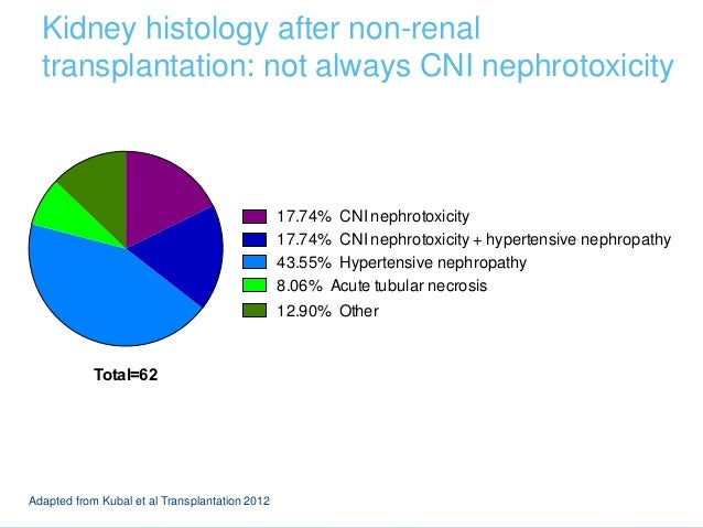 Viagra after kidney transplant