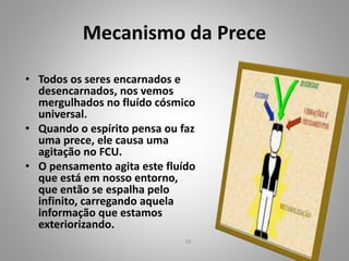 Mecanismo da Prece
• Todos os seres encarnados e
desencarnados, nos vemos
mergulhados no fluído cósmico
universal.
• Quando o espírito pensa ou faz
uma prece, ele causa uma
agitação no FCU.
• O pensamento agita este fluído
que está em nosso entorno,
que então se espalha pelo
infinito, carregando aquela
informação que estamos
exteriorizando.
20
 