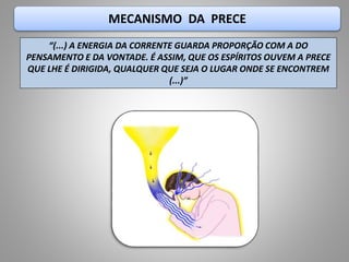 “(...) A ENERGIA DA CORRENTE GUARDA PROPORÇÃO COM A DO
PENSAMENTO E DA VONTADE. É ASSIM, QUE OS ESPÍRITOS OUVEM A PRECE
QUE LHE É DIRIGIDA, QUALQUER QUE SEJA O LUGAR ONDE SE ENCONTREM
(...)”
MECANISMO DA PRECE
 
