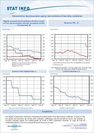 - 2 - - 2 - Pour en savoir plus sur la méthodologie,
les séries longues et le calendrier des publications
Contact : DSMF C...
