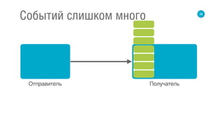 36
Событий слишком много
Отправитель Получатель
 