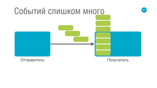 37
Событий слишком много
Отправитель Получатель
 