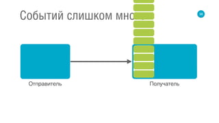 38
Событий слишком много
Отправитель Получатель
 