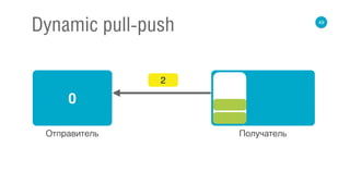 49
Dynamic pull-push
0
Отправитель Получатель
2
 