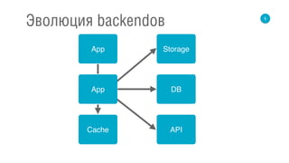5
Эволюция backendов
DB
API
Storage
Cache
App
App
 