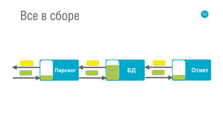 ОтветБДПарсинг
52
Все в сборе
 