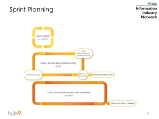 Sprint Planning
16
 