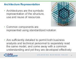 Architecture Representation
20Copyright 2015 by Data Blueprint
• Architectures are the symbolic  
representation of the structure,  
use and reuse of resources
• Common components are  
represented using standardized notation
• Are sufficiently detailed to permit both business
analysts and technical personnel to separately read
the same model, and come away with a common
understanding and yet they are developed effectively
 
