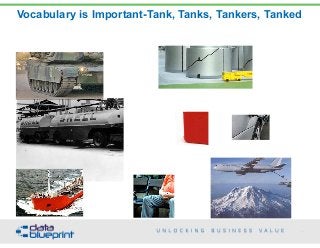 Vocabulary is Important-Tank, Tanks, Tankers, Tanked
27
Copyright 2015 by Data Blueprint
 