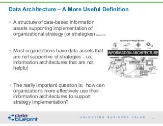 Data Architecture – A More Useful Definition
30Copyright 2015 by Data Blueprint
• A structure of data-based information
assets supporting implementation of
organizational strategy (or strategies) [Aiken 2010]
• Most organizations have data assets that
are not supportive of strategies - i.e.,
information architectures that are not
helpful
• The really important question is: how can
organizations more effectively use their
information architectures to support
strategy implementation?
 
