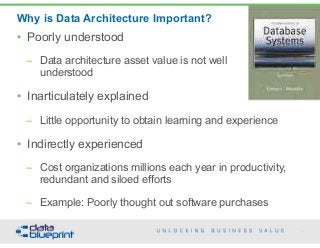 Why is Data Architecture Important?
34
Copyright 2015 by Data Blueprint
• Poorly understood
– Data architecture asset value is not well  
understood
• Inarticulately explained
– Little opportunity to obtain learning and experience
• Indirectly experienced
– Cost organizations millions each year in productivity,
redundant and siloed efforts
– Example: Poorly thought out software purchases
 