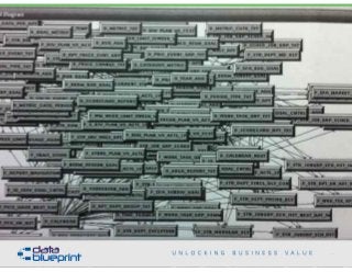 Running Query
38
Copyright 2015 by Data Blueprint
 