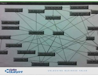 Optimized Query
39
Copyright 2015 by Data Blueprint
 
