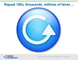Repeat 100s, thousands, millions of times ...
40
Copyright 2015 by Data Blueprint
 