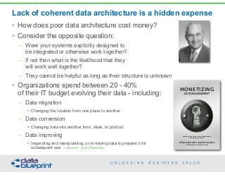 • How does poor data architecture cost money?
• Consider the opposite question:
– Were your systems explicitly designed to  
be integrated or otherwise work together?
– If not then what is the likelihood that they  
will work well together?
– They cannot be helpful as long as their structure is unknown
• Organizations spend between 20 - 40%  
of their IT budget evolving their data - including:
– Data migration
• Changing the location from one place to another
– Data conversion
• Changing data into another form, state, or product
– Data improving
• Inspecting and manipulating, or re-keying data to prepare it for  
subsequent use - Source: John Zachman
Lack of coherent data architecture is a hidden expense
42
Copyright 2015 by Data Blueprint
PETER AIKEN WITH JUANITA BILLINGS
FOREWORD BY JOHN BOTTEGA
MONETIZING
DATA MANAGEMENT
Unlocking the Value in Your Organization’s
Most Important Asset.
 