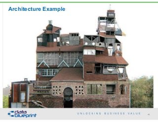 Architecture Example
44Copyright 2015 by Data Blueprint
 