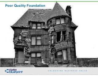 Poor Quality Foundation
45
Copyright 2015 by Data Blueprint
 