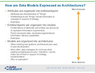 How are Data Models Expressed as Architectures?
52
Copyright 2015 by Data Blueprint
More Granular 
 
 
 
 
 
 
 
 
 
 
 
 
 
 
 
 
 
 
 
 
 
 
 
More Abstract 
• Attributes are organized into entities/objects
– Attributes are characteristics of "things"
– Entitles/objects are "things" whose information is
managed in support of strategy
– Examples
• Entities/objects are organized into models
– Combinations of attributes and entities are structured
to represent information requirements
– Poorly structured data, constrains organizational
information delivery capabilities
– Examples
• Models are organized into architectures
– When building new systems, architectures are used
to plan development
– More often, data managers do not know what
existing architectures are and - therefore - cannot
make use of them in support of strategy
implementation
– Why no examples?
 