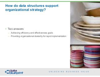 How do data structures support
organizational strategy?
54
Copyright 2015 by Data Blueprint
• Two answers
– Achieving efficiency and effectiveness goals
– Providing organizational dexterity for rapid implementation
 