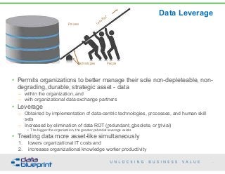 Data Leverage
59
Copyright 2015 by Data Blueprint
Less ROT
Technologies
Process
People
• Permits organizations to better manage their sole non-depleteable, non-
degrading, durable, strategic asset - data
– within the organization, and
– with organizational data exchange partners
• Leverage
– Obtained by implementation of data-centric technologies, processes, and human skill
sets
– Increased by elimination of data ROT (redundant, obsolete, or trivial)
• The bigger the organization, the greater potential leverage exists
• Treating data more asset-like simultaneously
1. lowers organizational IT costs and
2. increases organizational knowledge worker productivity
 